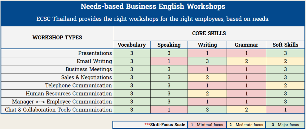 Workshops Graph1